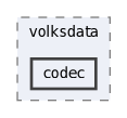 include/volksdata/codec