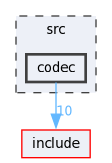 src/codec