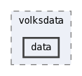 include/volksdata/data